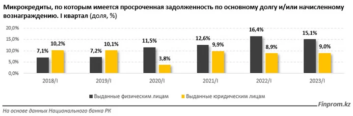 Изображение 1 для Почему люди уходят за кредитами из банков в МФО