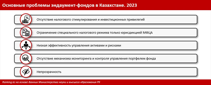 Изображение 3 для Появятся ли в Казахстане свои Гарварды и Кембриджи?