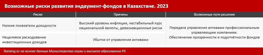 Изображение 4 для Появятся ли в Казахстане свои Гарварды и Кембриджи?