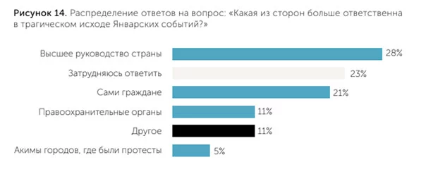 Изображение 3 для Кантар: общество так и не пришло к консенсусу, что это было