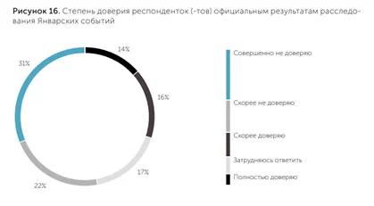 Изображение 4 для Кантар: общество так и не пришло к консенсусу, что это было