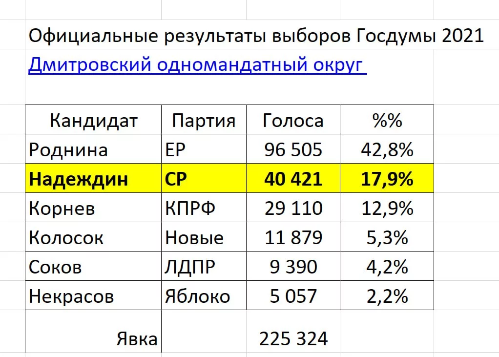 Изображение 2 для У Путина появился соперник на президентских выборах