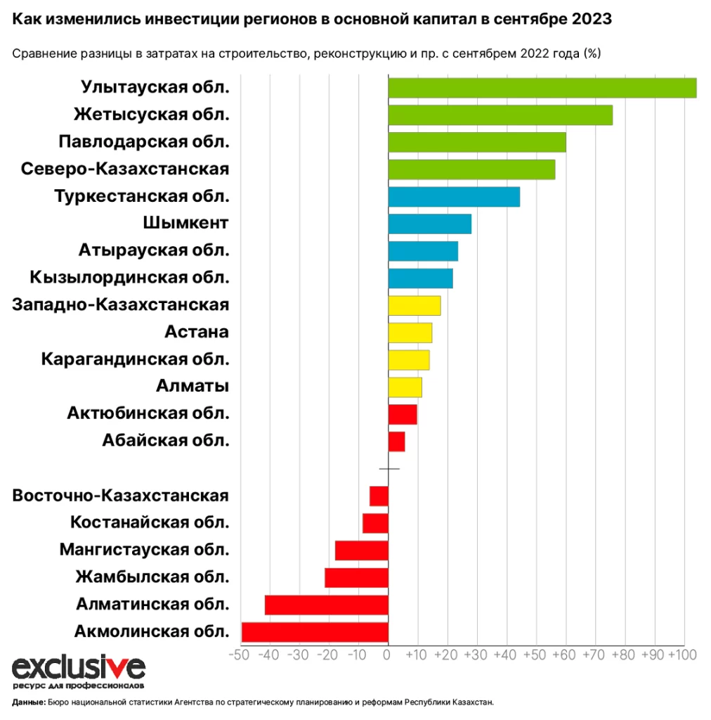 Изображение 1 для Между премьером и акимами растет напряжение