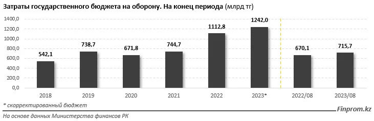 Изображение 1 для Готовится ли Казахстан к войне, чтобы сохранить мир?