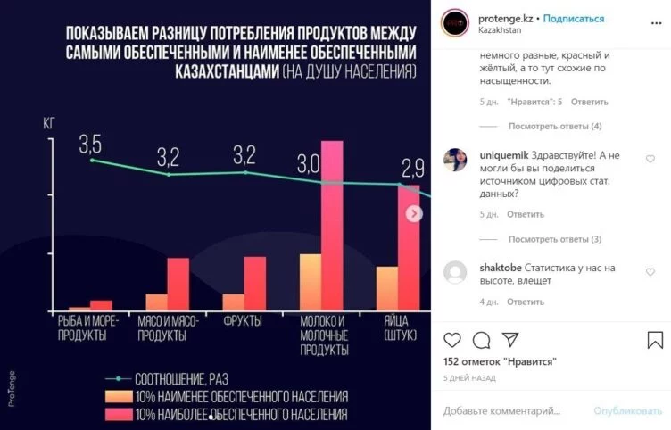 Изображение 1 для Аккаунт издания ProTenge в Instagram заблокировали из-за массовых атак ботов