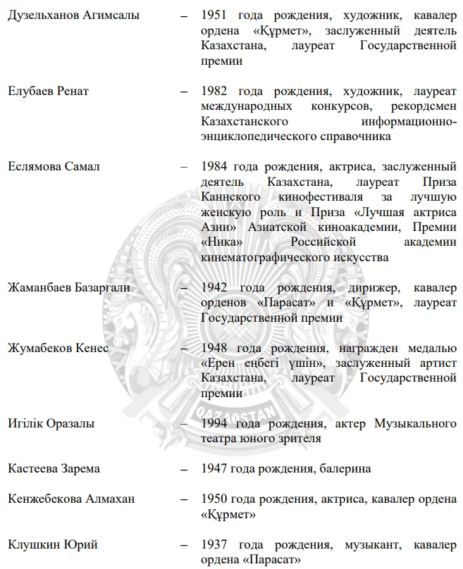 Изображение 7 для Токаев присудил государственные стипендии в области культуры