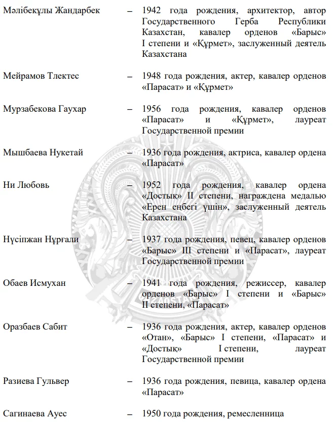 Изображение 8 для Токаев присудил государственные стипендии в области культуры