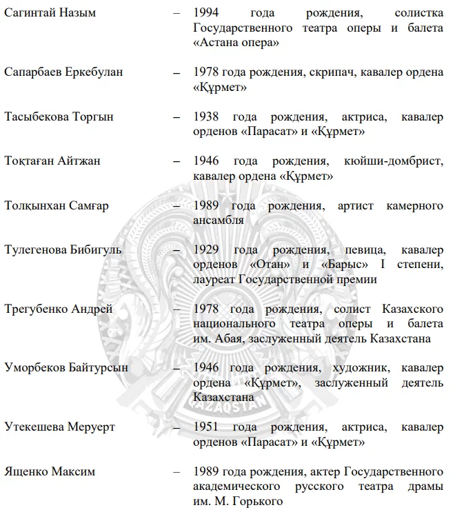 Изображение 9 для Токаев присудил государственные стипендии в области культуры