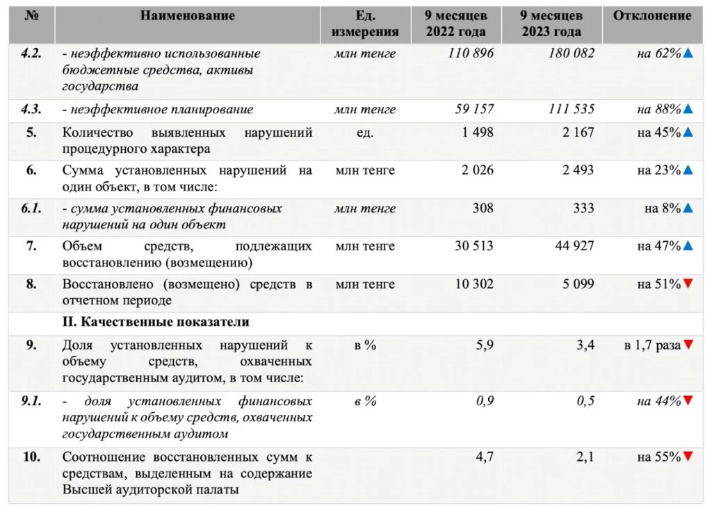 Изображение 2 для Почему экономика Казахстана остается без значимого роста