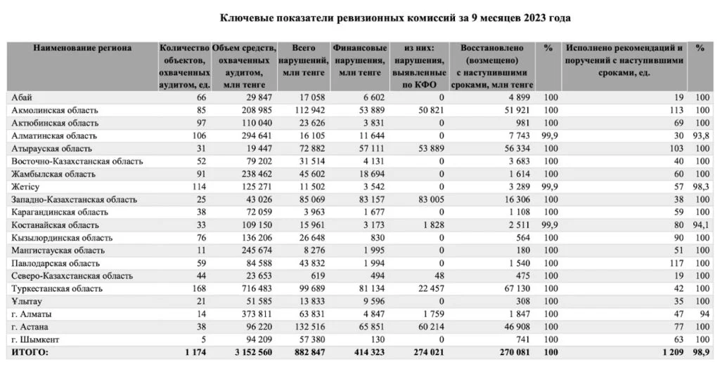Изображение 3 для Почему экономика Казахстана остается без значимого роста