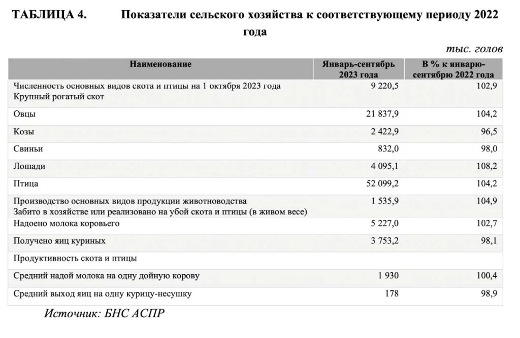 Изображение 3 для Экономика Казахстана продолжает стагнировать