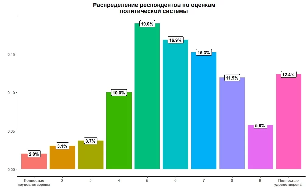 Изображение 1 для Почему казахстанцы не любят ходить на выборы?