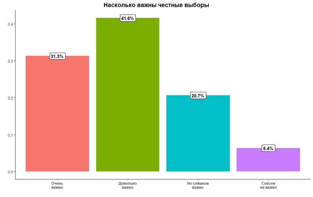 Изображение 3 для Почему казахстанцы не любят ходить на выборы?