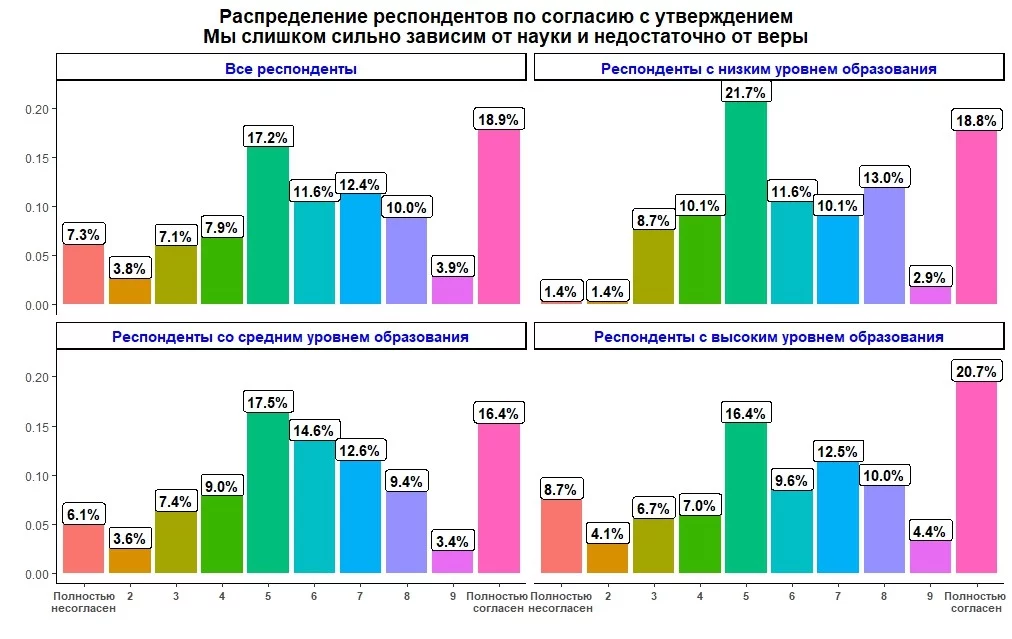 Изображение 4 для Почему наука в Казахстане неинтересна ни государству, ни бизнесу, ни обществу?