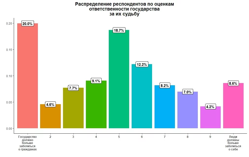 Изображение 4 для Почему казахстанцы не любят ходить на выборы?