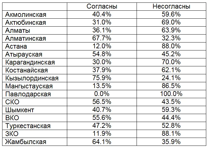 Изображение 3 для Почему наука в Казахстане неинтересна ни государству, ни бизнесу, ни обществу?