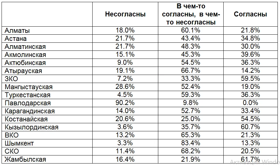 Изображение 5 для Почему наука в Казахстане неинтересна ни государству, ни бизнесу, ни обществу?