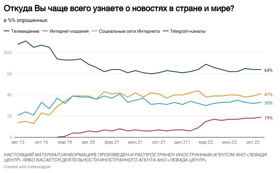 Изображение 1 для Россияне устали быть великими. Они хотят процветания