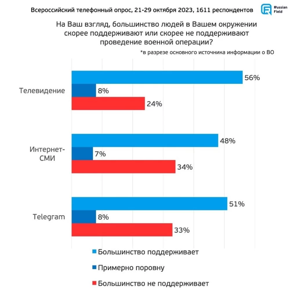 Изображение 2 для Россияне устали быть великими. Они хотят процветания
