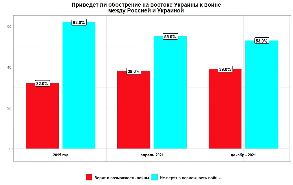 Изображение 1 для Как меняется отношение россиян к войне с Украиной