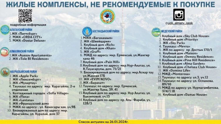 Обновлен список алматинских ЖК, не рекомендуемых для покупки - изображение 1