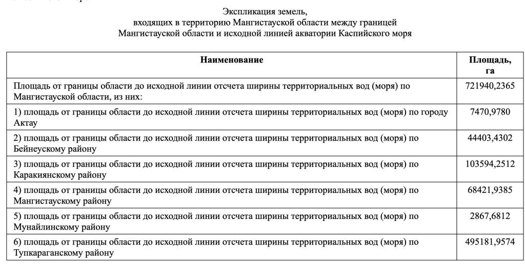 Изображение 2 для Правительство изменило границы Мангистауской области