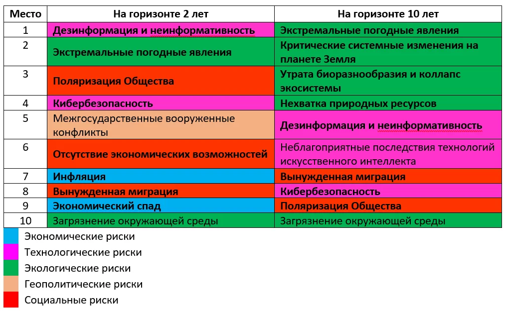 Изображение 1 для Глобальные риски для Казахстана: мы подумаем об этом завтра, которое может не настать