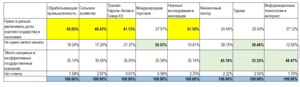Изображение 1 для Банки Казахстана: как не убить легенду