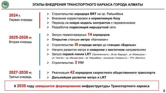 Изображение 1 для Возможно ли решить проблему дефицита парковок в Алматы?