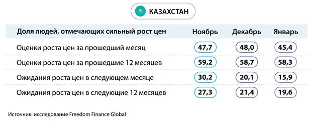Изображение 2 для 2024 год: у казахстанцев плохие предчувствия