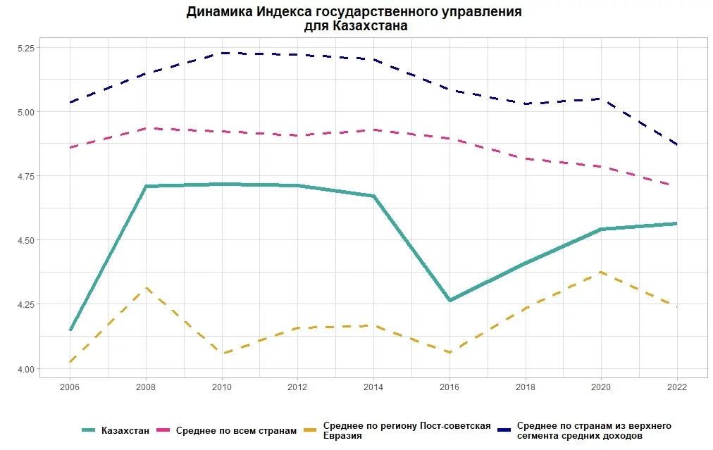 Изображение 4 для Казахстан теряет шансы на прогресс