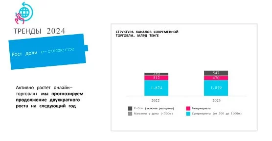 Изображение 1 для Покупательская способность казахстанцев продолжает падать
