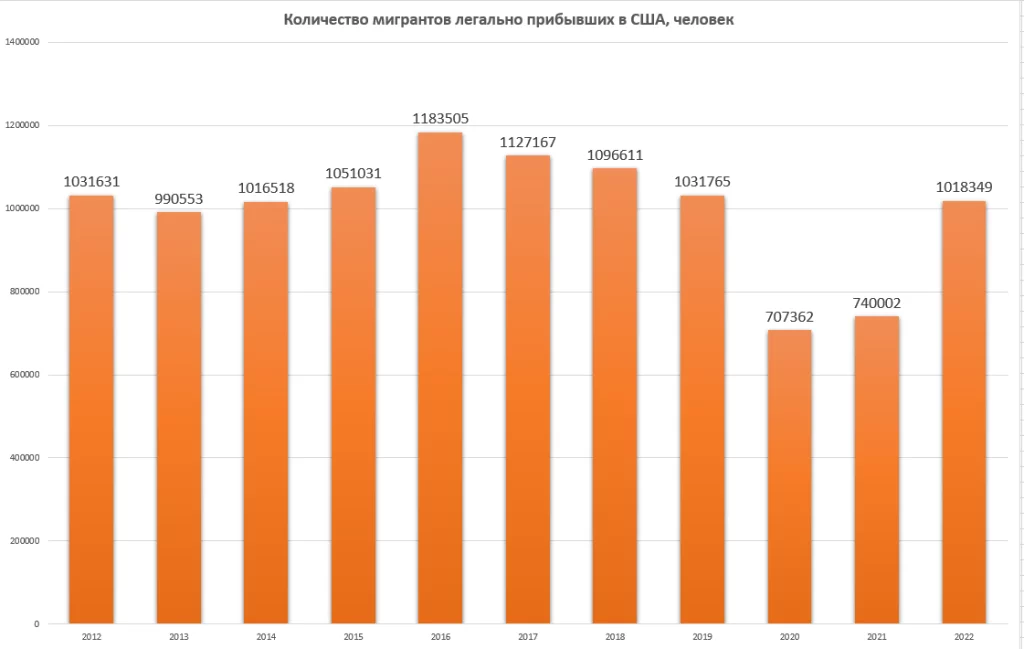 Изображение 1 для США обеспокоены нелегальной миграцией из Центральной Азии