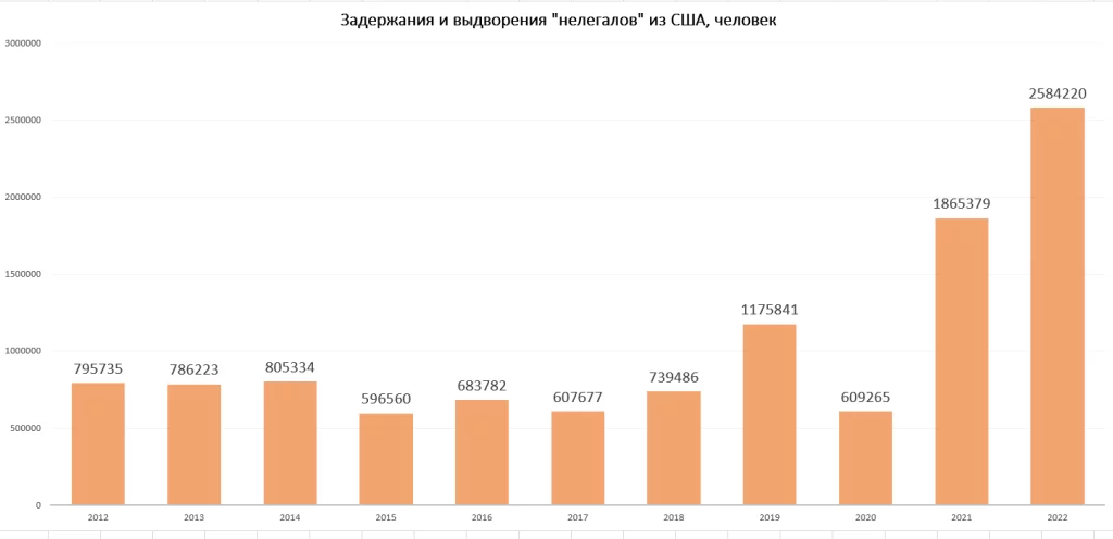 Изображение 3 для США обеспокоены нелегальной миграцией из Центральной Азии