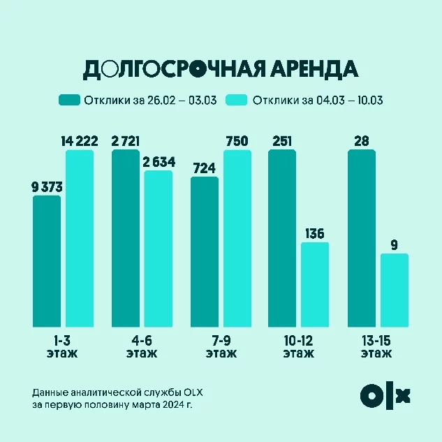 Изображение 2 для Как изменился спрос на недвижимость в Алматы после землетрясения?