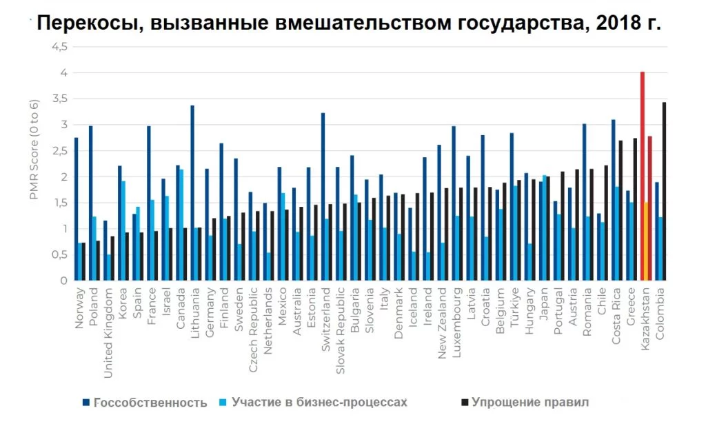 Изображение 3 для Эксперты прогнозируют взрывной рост безработицы