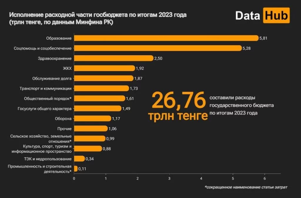 Изображение 1 для Гульнар Капекова: произошло перемещение ценностей