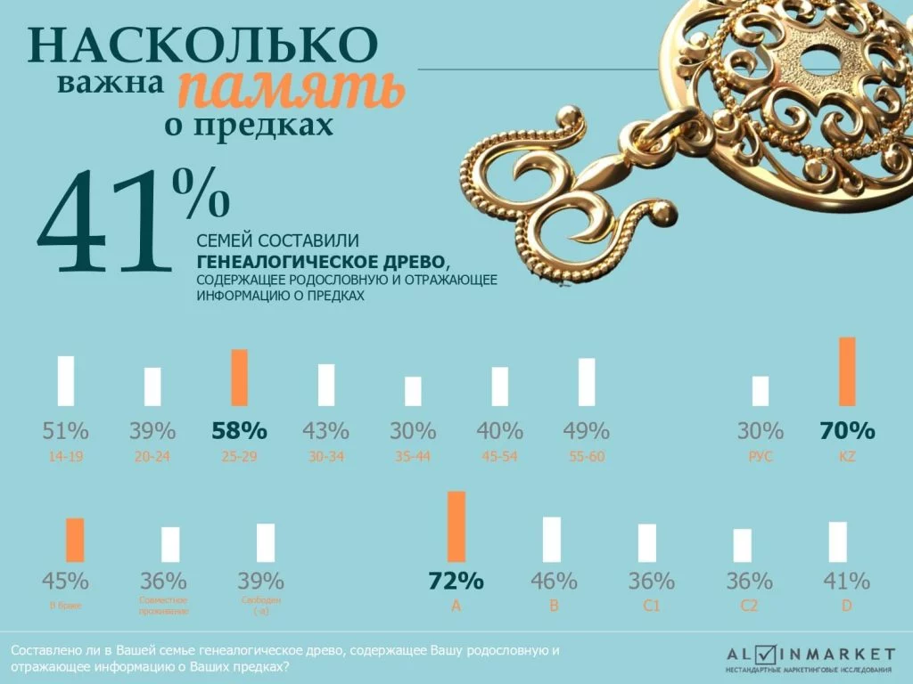 Изображение 4 для Казахстанцы честно признались, что мы ленивые и коррумпированные