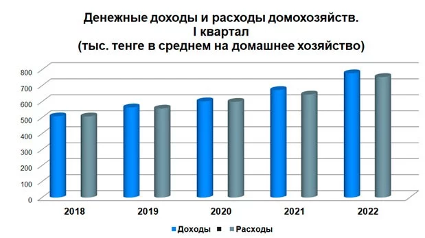 Изображение 1 для Биполярное расстройство казахстанской экономики