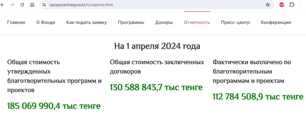 Изображение 1 для Демеу қоры нені жасырып отыр?