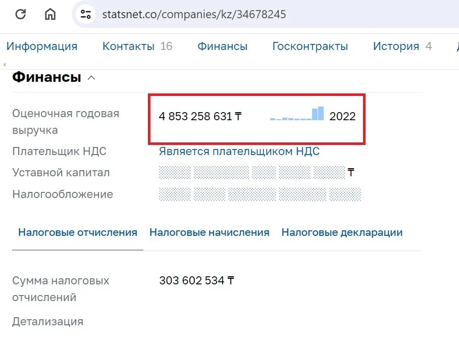 Изображение 2 для Как Алия и Анипа Назарбаевы бизнес отбирали