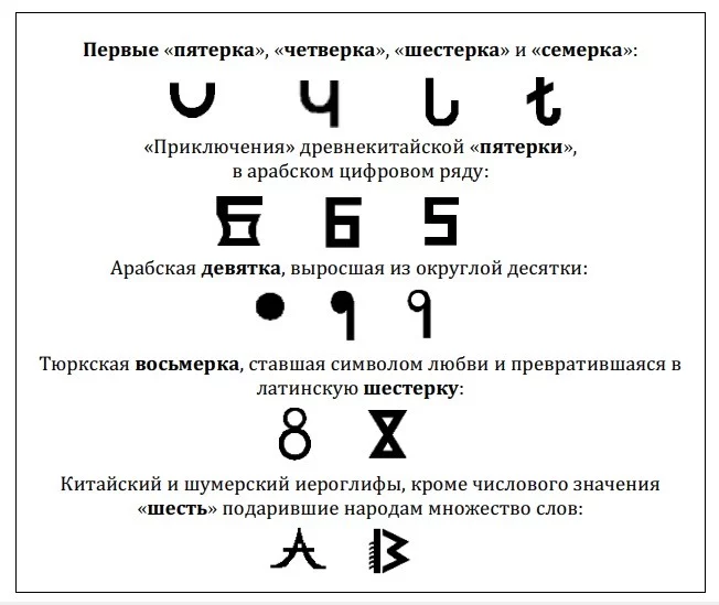 Изображение 5 для Археология знака – новое АЗиЯ Олжаса Сулейменова