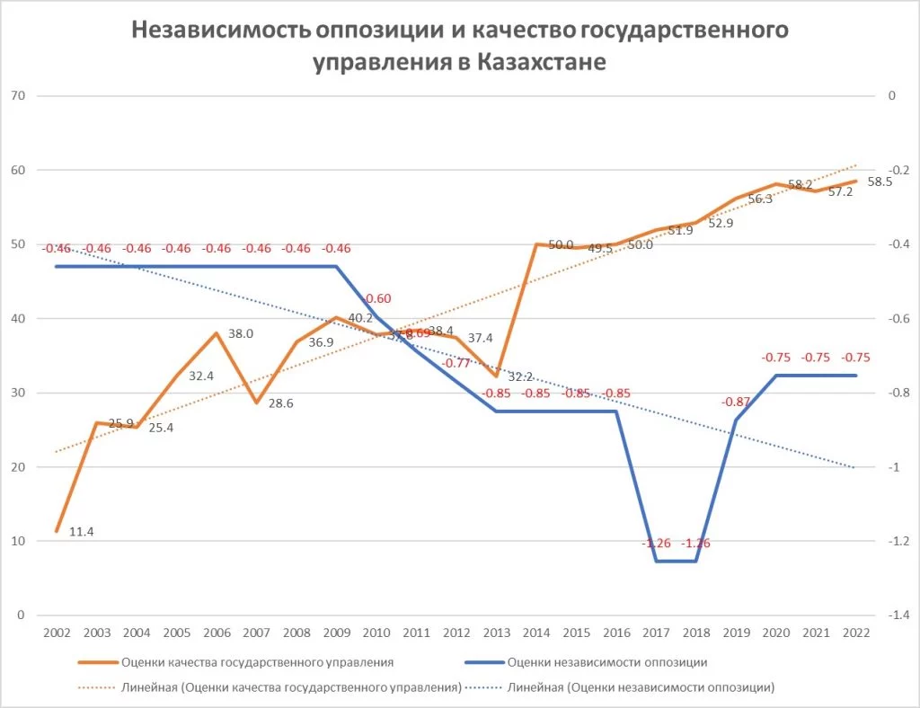 Изображение 2 для Научное обоснование необходимости оппозиции в Казахстане