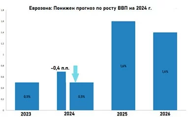 Изображение 2 для Станет ли Центральная Азия новым тигром экономического роста?