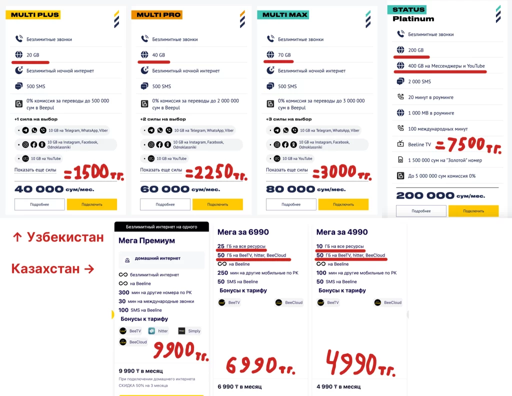 Изображение 1 для Қазақстанның Өзбекстаннан үйренері