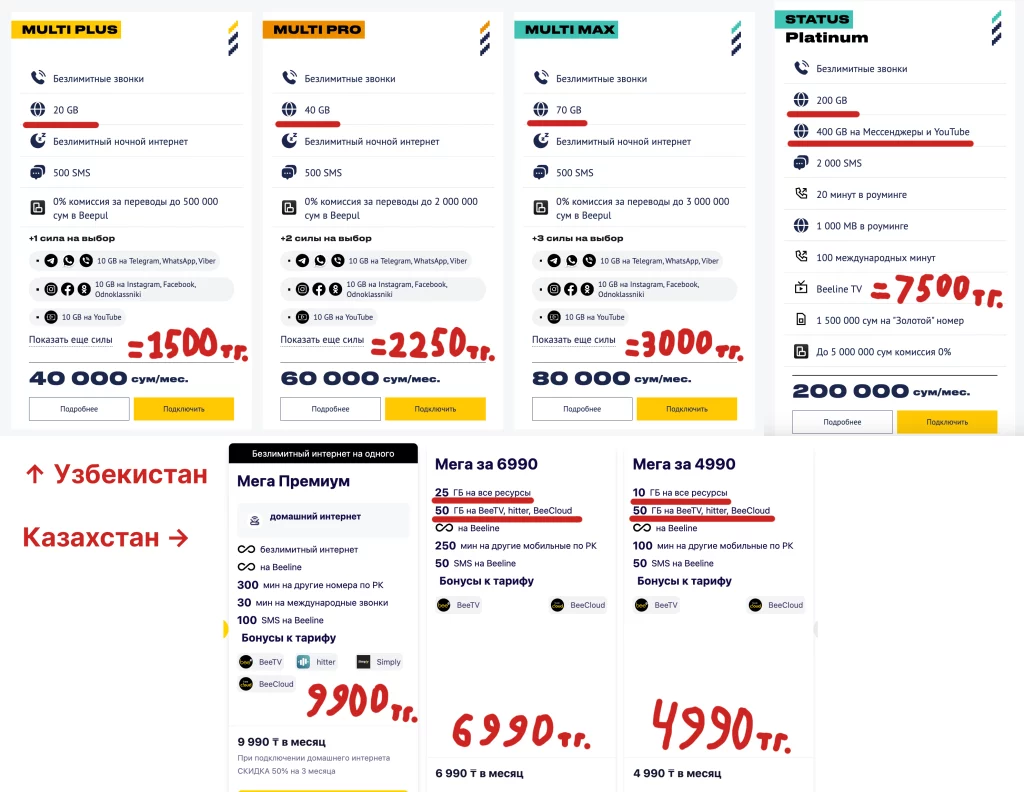 Изображение 1 для Чему Казахстану следует поучиться у Узбекистана