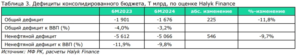Изображение 3 для Анализ консолидированного бюджета: зависимость от Нацфонда растет