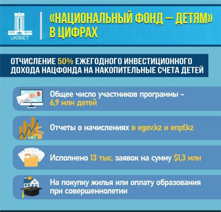 Только 0,2% детей, получивших в феврале выплату из Нацфонда, решили ею воспользоваться - изображение 1