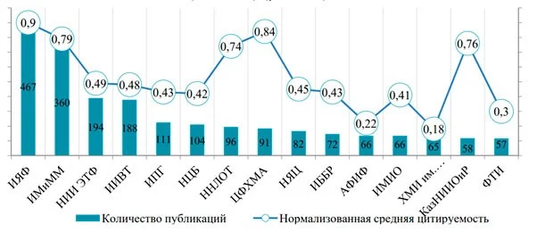 Изображение 3 для Наука Казахстана: гуманитарии проигрывают технарям  