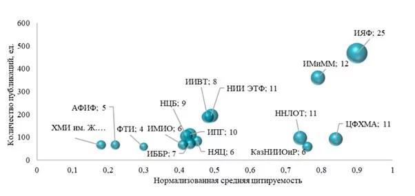 Изображение 5 для Наука Казахстана: гуманитарии проигрывают технарям  